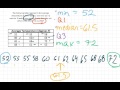 Box Plot and Quartiles Concepts