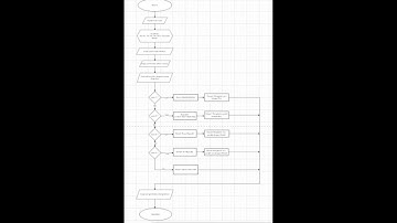 Analisa Program Bahasa C menghitung resistansi dengan percabangan SWITCH CASE pada CODE::BLOCKS