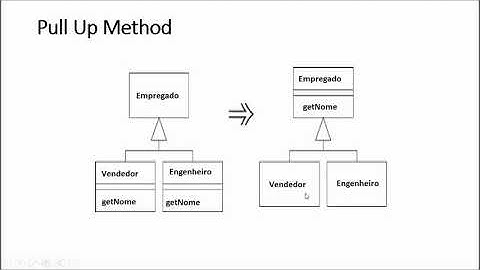 Refatoramento Utilizando a Técnica: Subir Método (Pull Up Method)