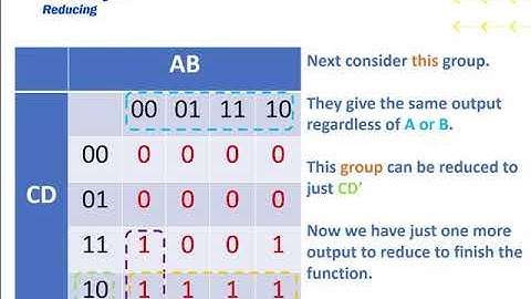 Introduction to Karnaugh Maps