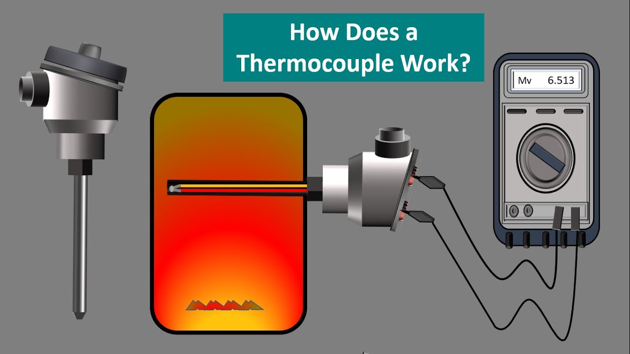 How Does A Thermocouple Work? Working Principle And Operation.