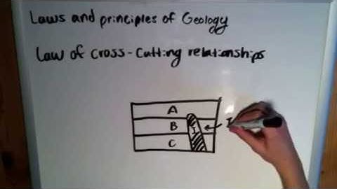 The Basics of Geology: Laws and Principles