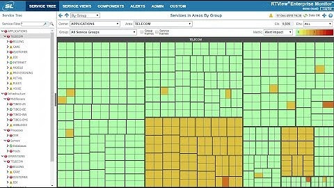 RTView Enterprise thumbnail overview video