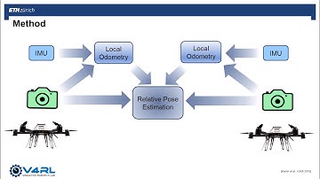 Pitch - Collaborative 6DoF Relative Pose Estimation for two UAVs Overlapping Fields of View