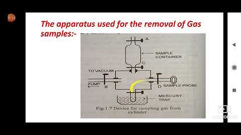 TYBSc (Analytical Chemistry)  Sampling lecture 3