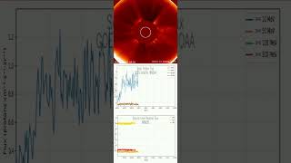 Solar Radiation daily — 02/04/2026 #cosmic #radiation #airplane #spaceweather #solarflare #cosmicona