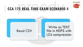 Cca 175 Real Time Exam Scenario 4 Read Csv File Write As Tsv In Hdfs With Lz4 Compression