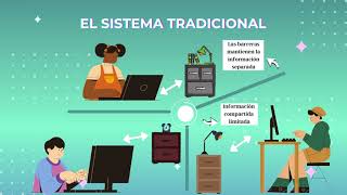 Diferenciación entre Sistemas Tradicionales y Sistemas Groupware