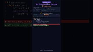 Why Your Java Code Breaks 😳 (Synchronization Explained) | Explained in 30 Sec 🚀#shorts  #coding