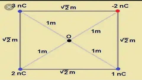 ELECTRIC POTENTIAL AT THE CENTER  OF A SQUARE SHAPE