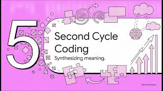 Thematic Coding in Qualitative Research