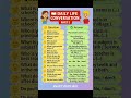 Daily Life Conversation Part 5 | English Speaking Practice for Students | Smart Study Hub