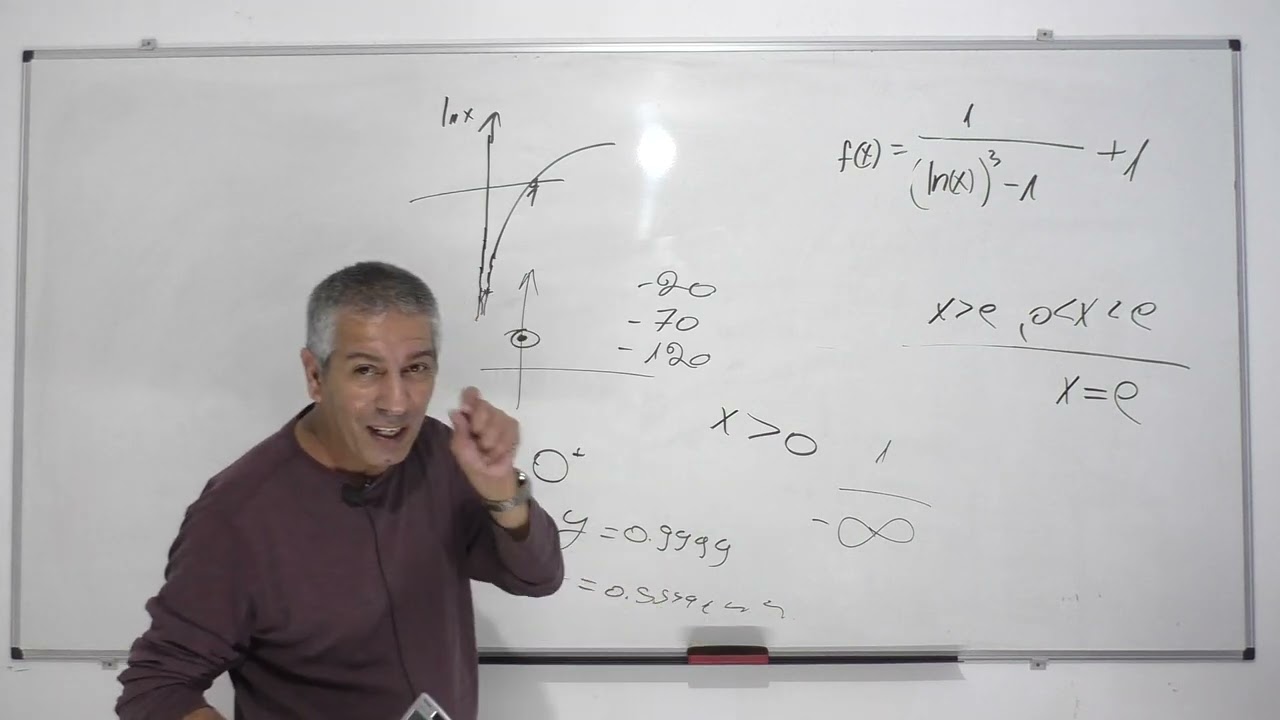 פתרון בגרות 582 חורף 2021 שאלה 5-חקירת פונקציית Ln.