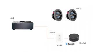 AMC X86i Integration Guide