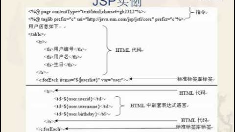 0002 优酷网 Java Web开发教程02 李绪成 JSP教程