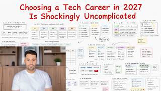 Choosing a Tech Career in 2027 Is Shockingly Uncomplicated
