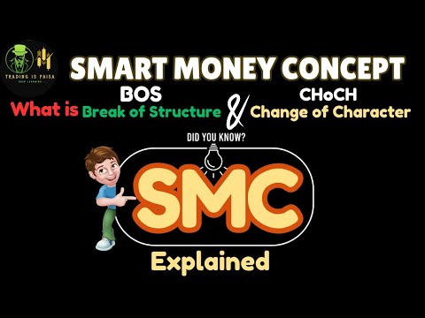 How to Trade break of structure and change of character | bos | Choch # ...