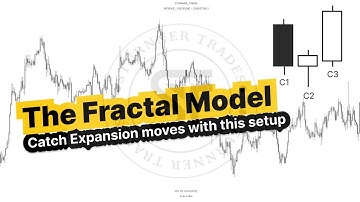 Fractal Model Simplified | Catch Explosive Moves with This 3-Candle Setup