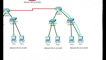 12 Configuring EIGRP