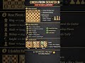 Chess From Scratch ♟️ Zero to Hero in 60 Seconds!