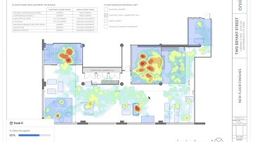 Density platform: time occupied