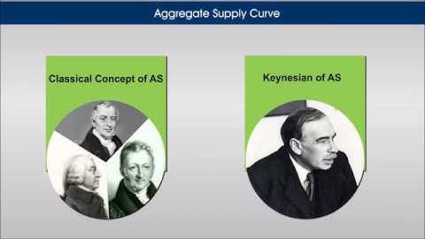 Aggregate Demand and Aggregate Supply
