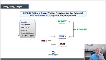 Hard Stops vs. Mental Stops: Don