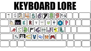 Alphabet Lore But It&#39;s Keyboard Lore