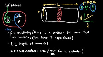 AP Physics 2 Circuits Review