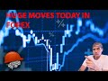 Forex Huge Move Today