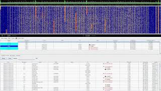 Saginaw, Michigan Scanner Feed
