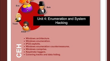 CeH Unit 4: Enumeration and System Hacking