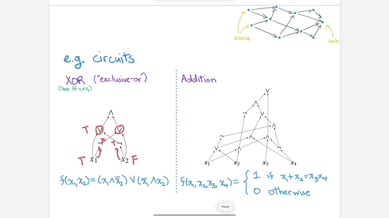 Searching and sorting graphs