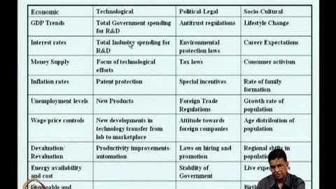 Mod-08 Lec-36 Summary - 1