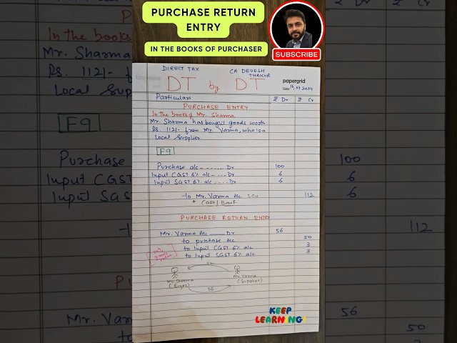 📌How to record purchase return entry in Books of Accounts with GST entries Input Tax Credit #shorts