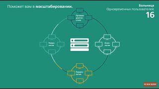 Philips IntelliSpace Portal Enterprise – экспертный анализ медицинских изображений