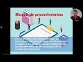 Masterclass 3. El manual de procedimientos