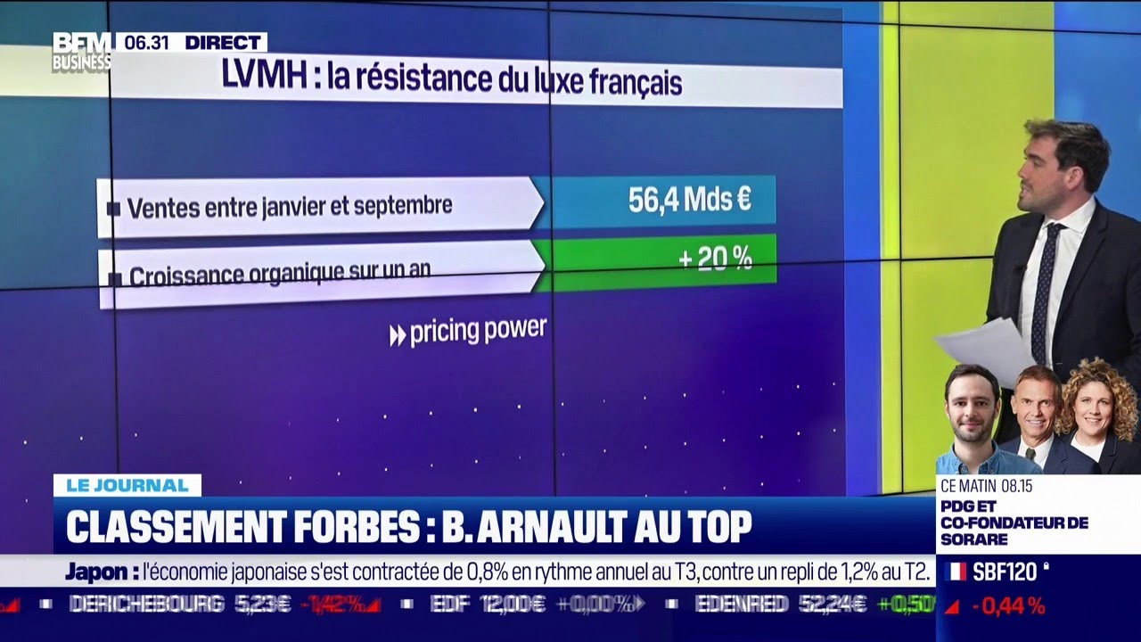 Comment Bernard Arnault, PDG de LVMH et 1e fortune du monde, place