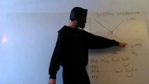 AP Micro: Positive Externalties