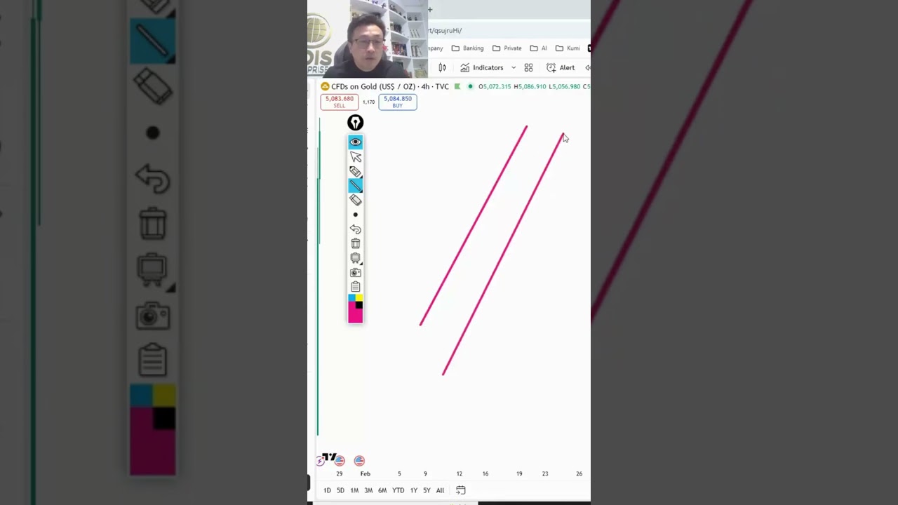WiKi Live 0127上課啦! #技術分析 #trading #投資