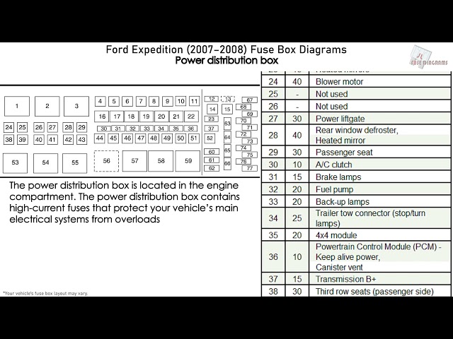 2007 ford expedition cigarette lighter fuse location Ford Expedition (2007-2008) Fuse Box Diagrams
