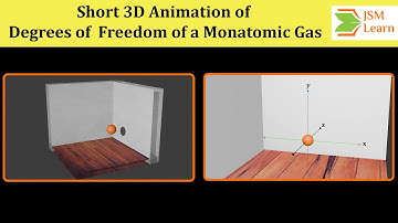Short 3D Animation of Degrees of Freedom of a Monatomic Gas