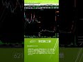 【4月23日】みんかせの“保有銘柄メモ”｜チャートとIRを整理　　　#みんかせ流　#日本株　#相場分析