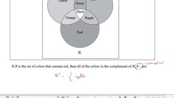 5 Set Theory and Logical Reasoning Review Video