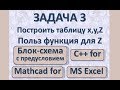 Задача3 Бл-сх с предусл, Прогр С++ for, Mathcad for, EXCEL Таблица x,y,Z Польз функция