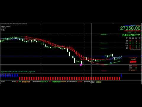 Nifty Live Chart With Buy Sell Signals In Mt4