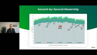 From Benchmarks to Big Results—Super Bowl Creative, Audience, and Outcomes in Sync