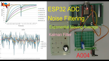 【航模 diy】ESP32 ADC, Noise, Exponential Moving Average, Kalman Filter，Numerical simulation