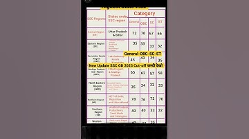 SSC GD RESULT 2023 OUT | SSC GD Cut off 2023 | How to Check SSC GD Result #sscgd#ssc #ips #shorts