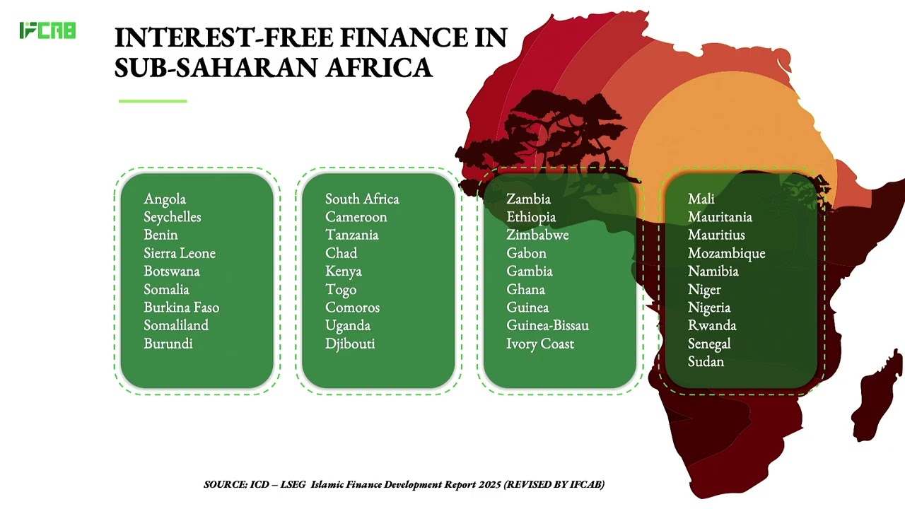Shari’ah Compliant Finance  Islamic Capital Markets in Practice